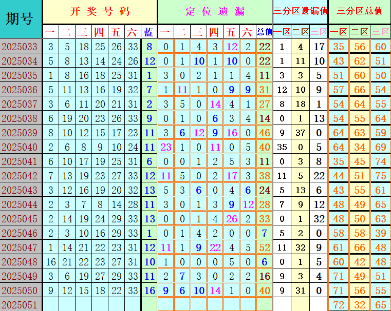 附件: 3020356