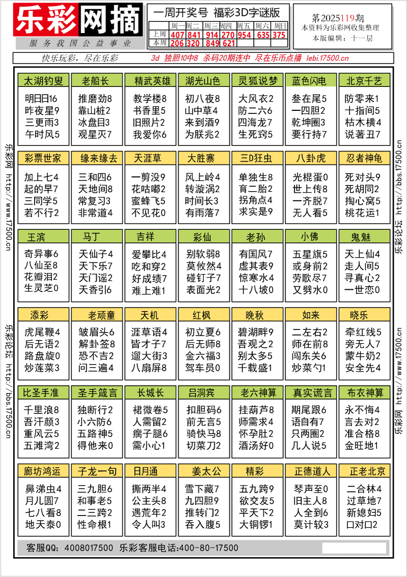 福彩3D第2025119期★字谜总汇★解太湖★预测