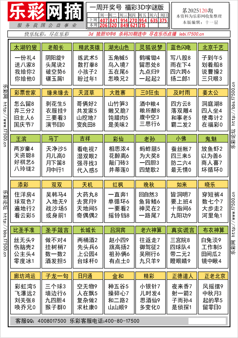 福彩3D第2025120期★字谜总汇★预测★解太湖