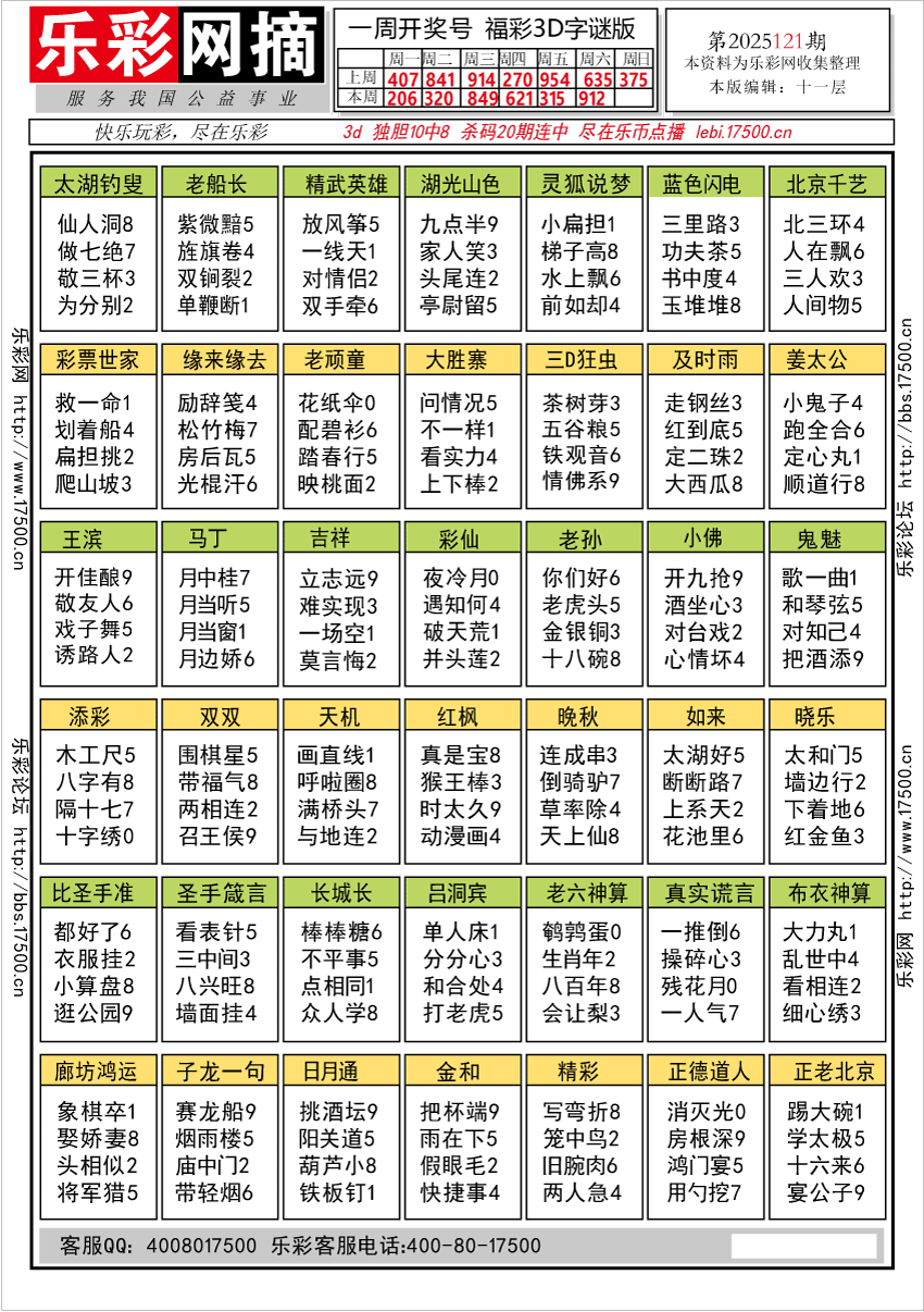 福彩3D第2025121期★字谜总汇★预测★解太湖