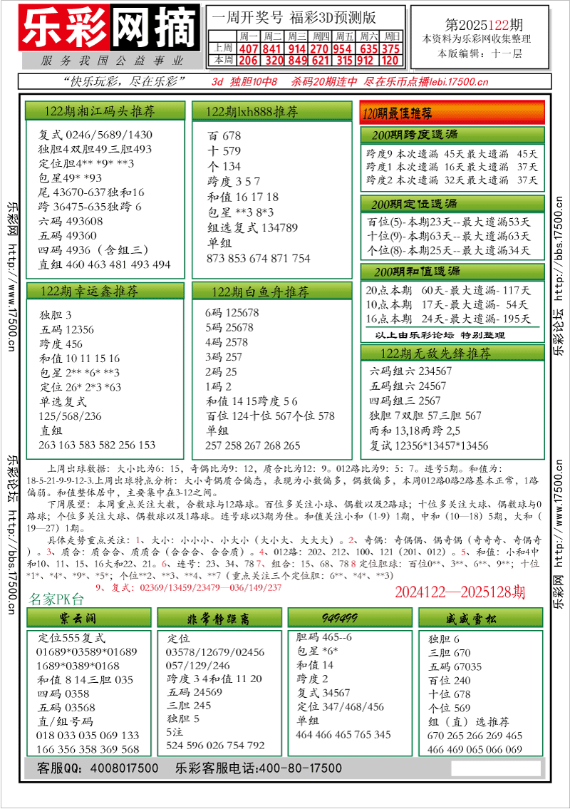 福彩3D第2025122期★字谜总汇★解太湖★预测