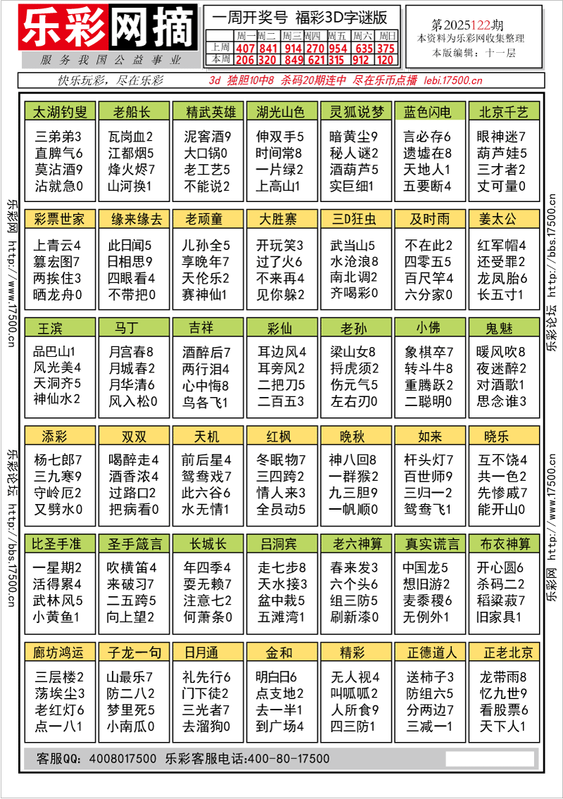 福彩3D第2025122期★字谜总汇★解太湖★预测