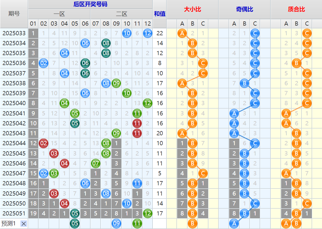 附件: 3023293