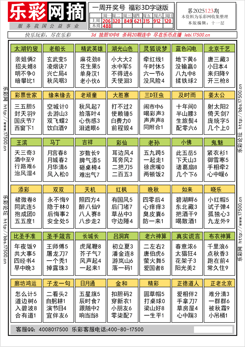 福彩3D第2025123期★字谜总汇★预测★解太湖
