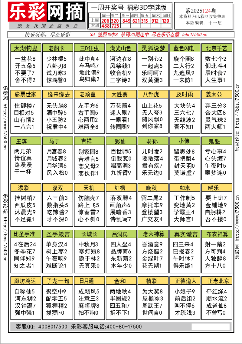 福彩3D第2025124期★字谜总汇★解太湖★预测