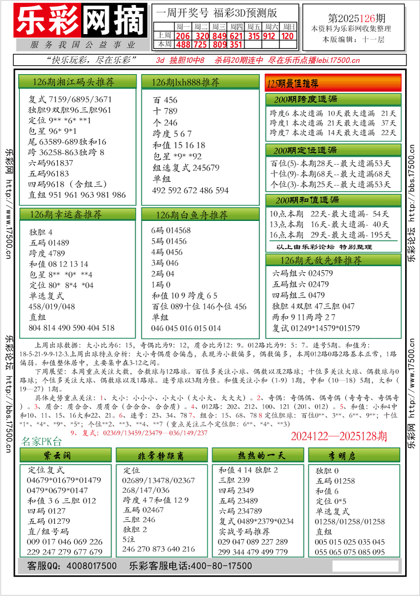 福彩3D第2025126期★字谜总汇★预测★解太湖