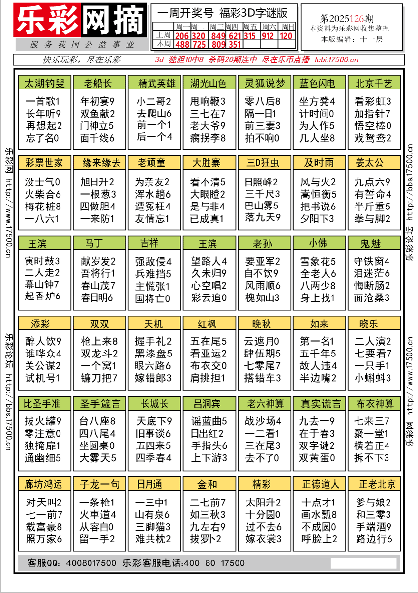 福彩3D第2025126期★字谜总汇★预测★解太湖