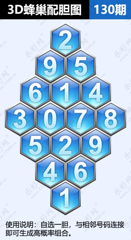 福彩3D第2025130期白鱼舟3D图谜蜂巢配胆图