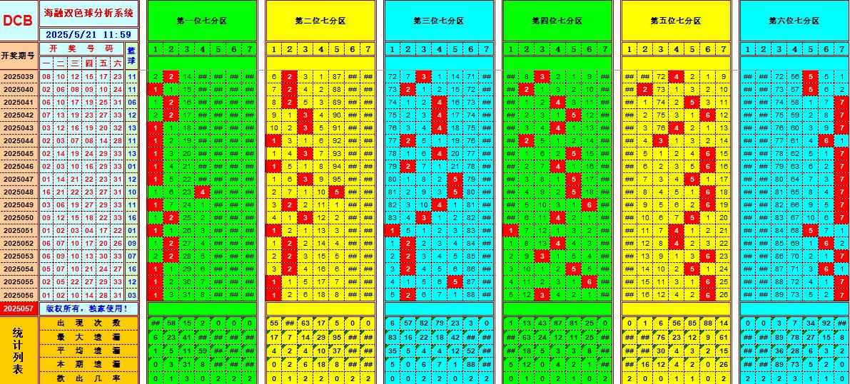 双色球第2025057期海融看图说号之双色遗漏分析(资深达人)