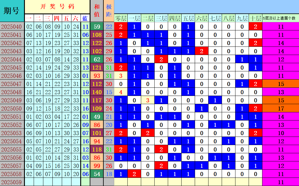 附件: 3034051