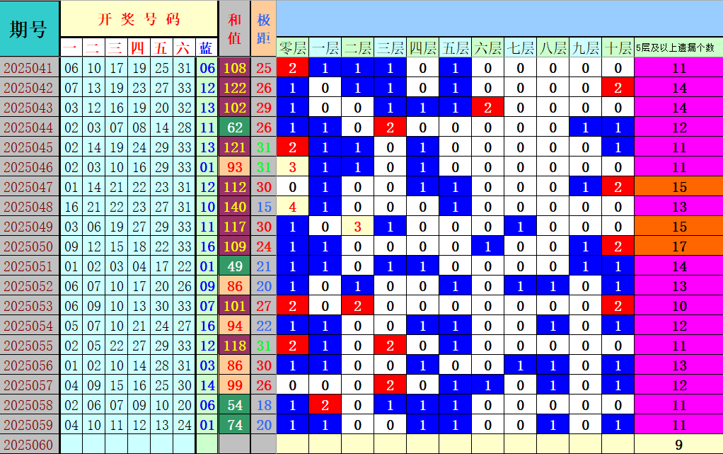 附件: 3035738