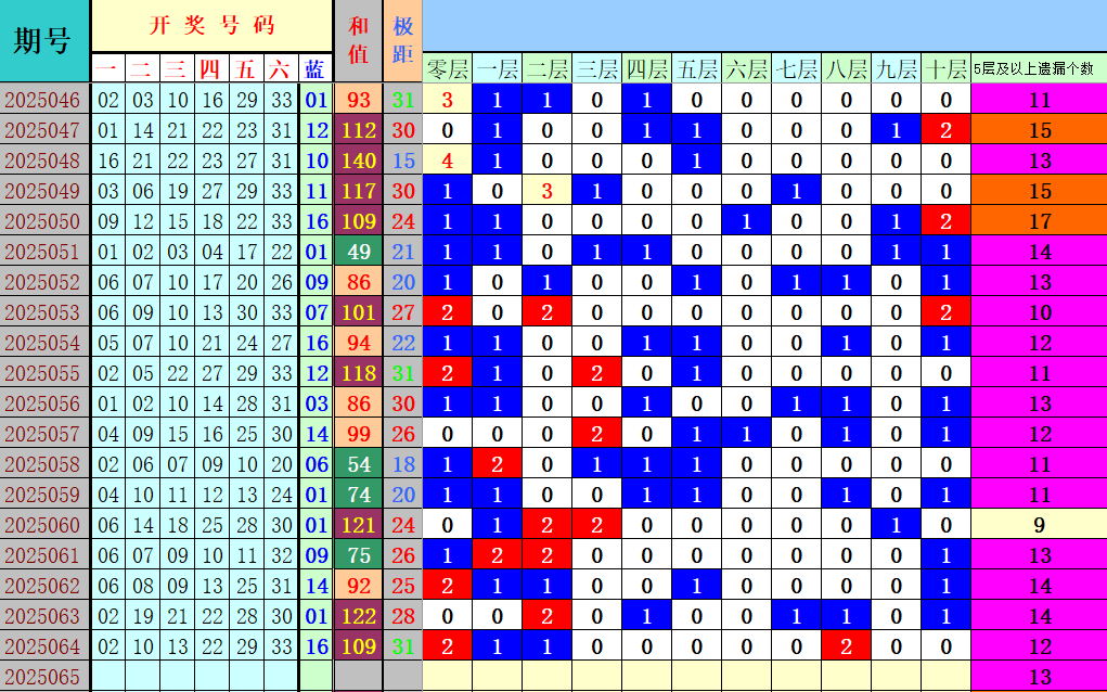 附件: 3044650