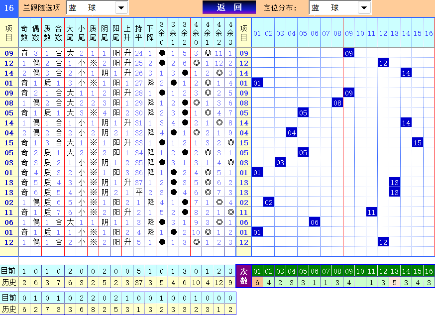 双色球第2025065期4两搏千金定位遗漏分析推荐（4两出品必属精品）