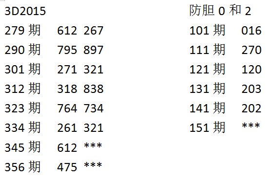 福彩3D第2025151期495香港彩com来宾试机号后专贴[随时更新]