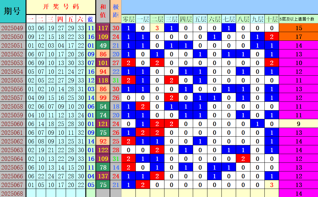 附件: 3050444