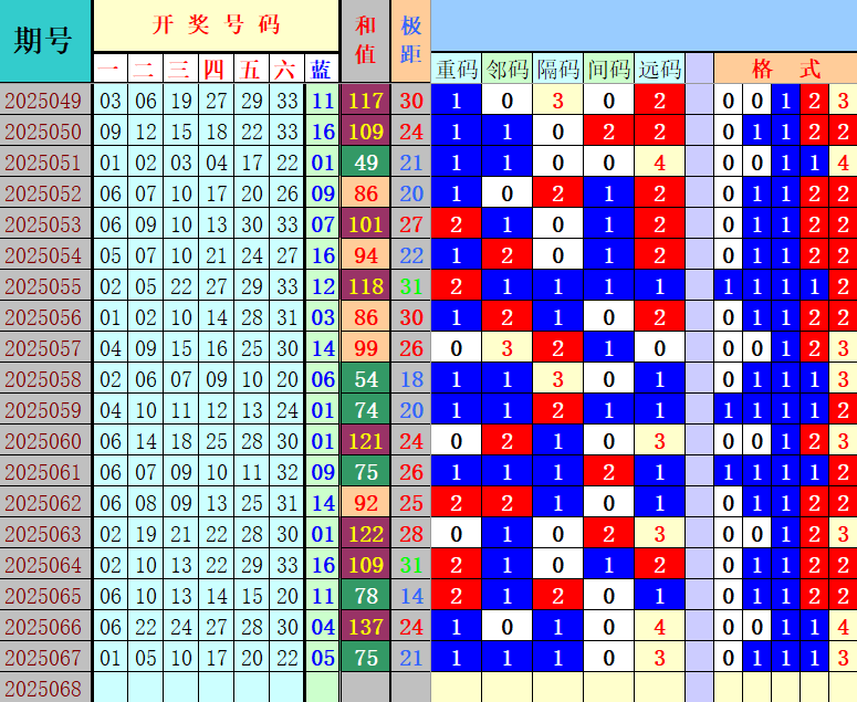双色球第2025068期4两搏千金定位遗漏分析推荐（4两出品必属精品）