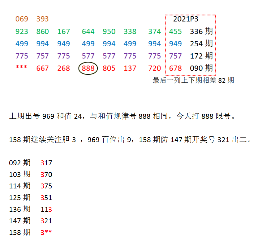 福彩3D第2025158期495香港彩com来宾试机号后专贴[随时更新]