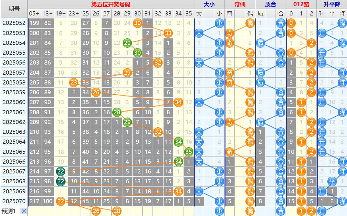 大乐透第25071期4两搏千金看图说话头尾+后区分析