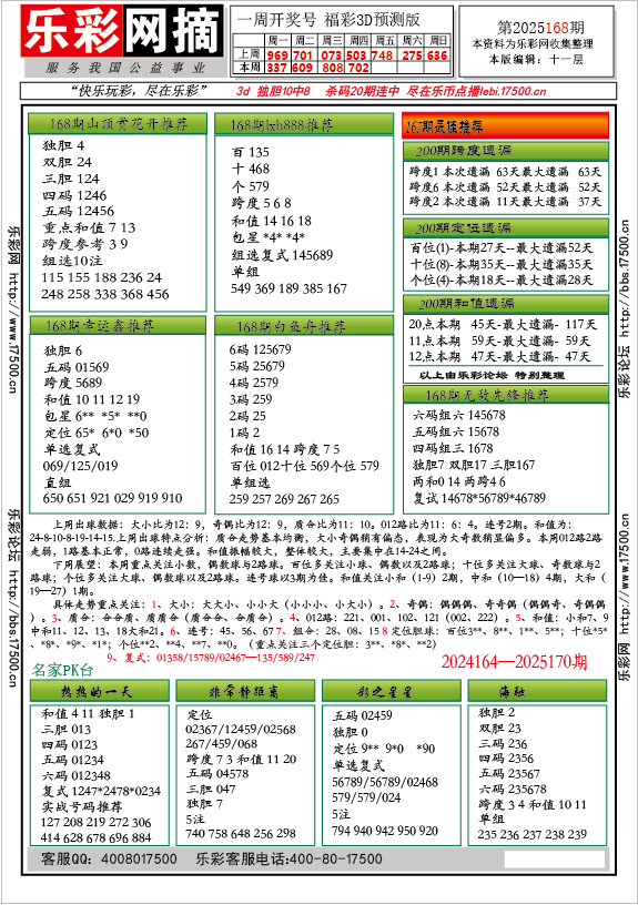 福彩3D第2025168期★字谜总汇★预测★解太湖