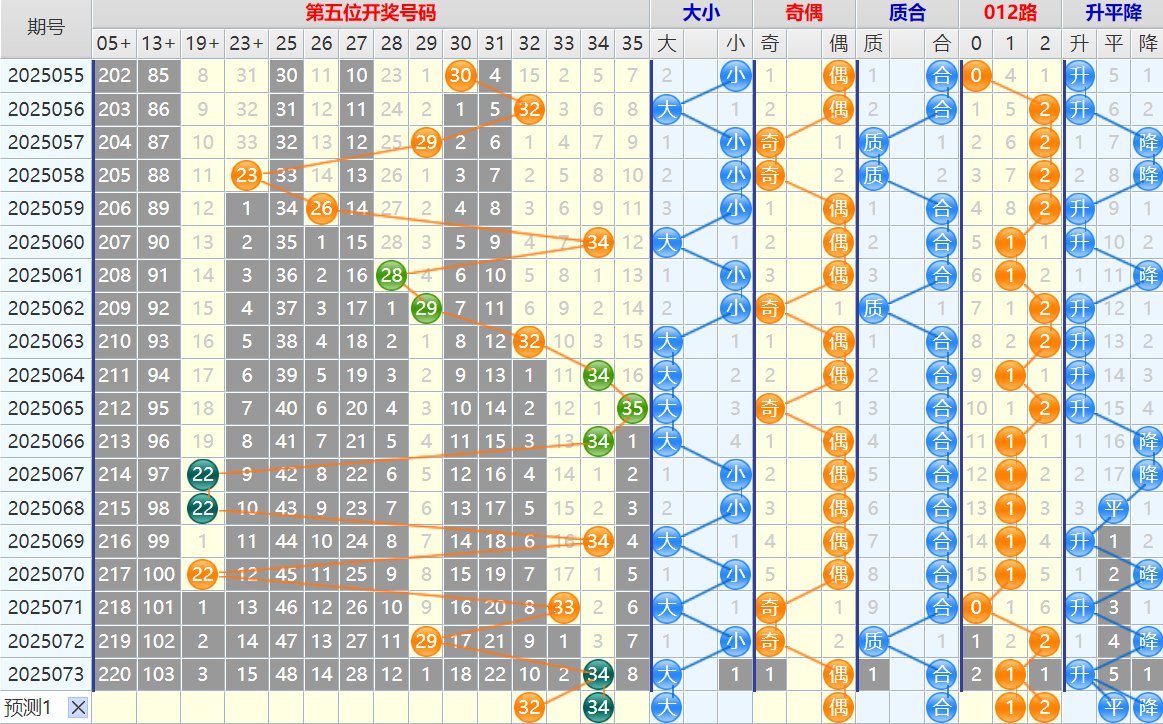 大乐透第25074期4两搏千金看图说话头尾+后区分析