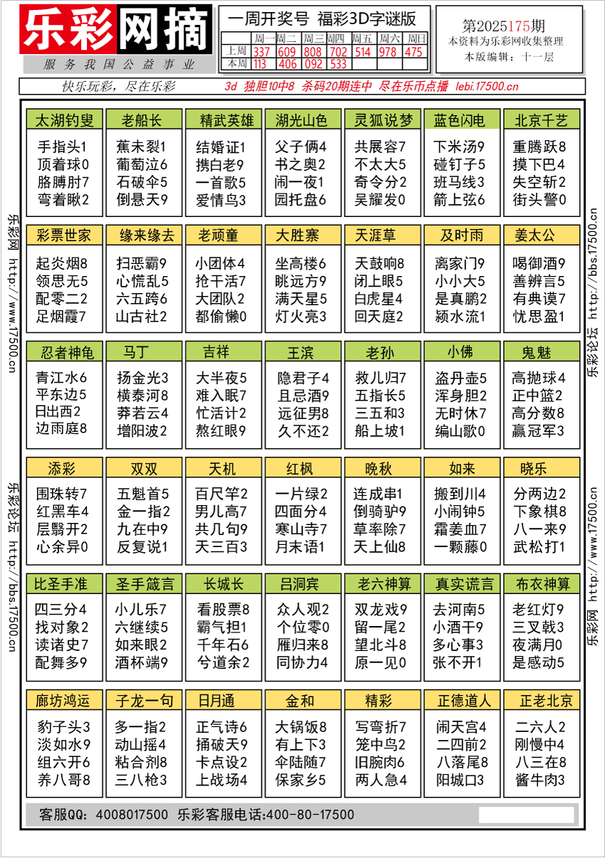 福彩3D第2025175期★字谜总汇★预测★解太湖