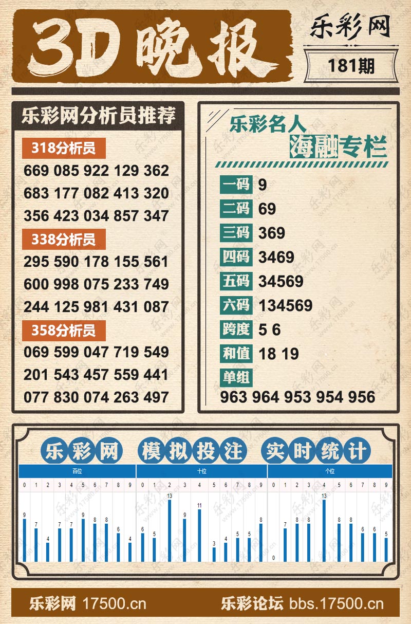 福彩3D第2025181期晚报（彩站专版）