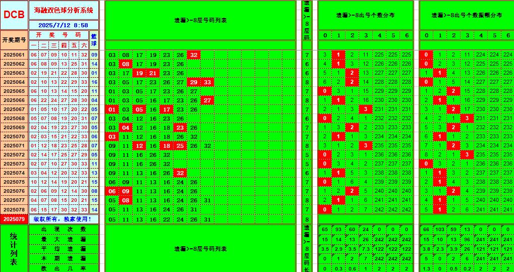 双色球第2025079期海融看图说号之双色遗漏分析(资深达人)