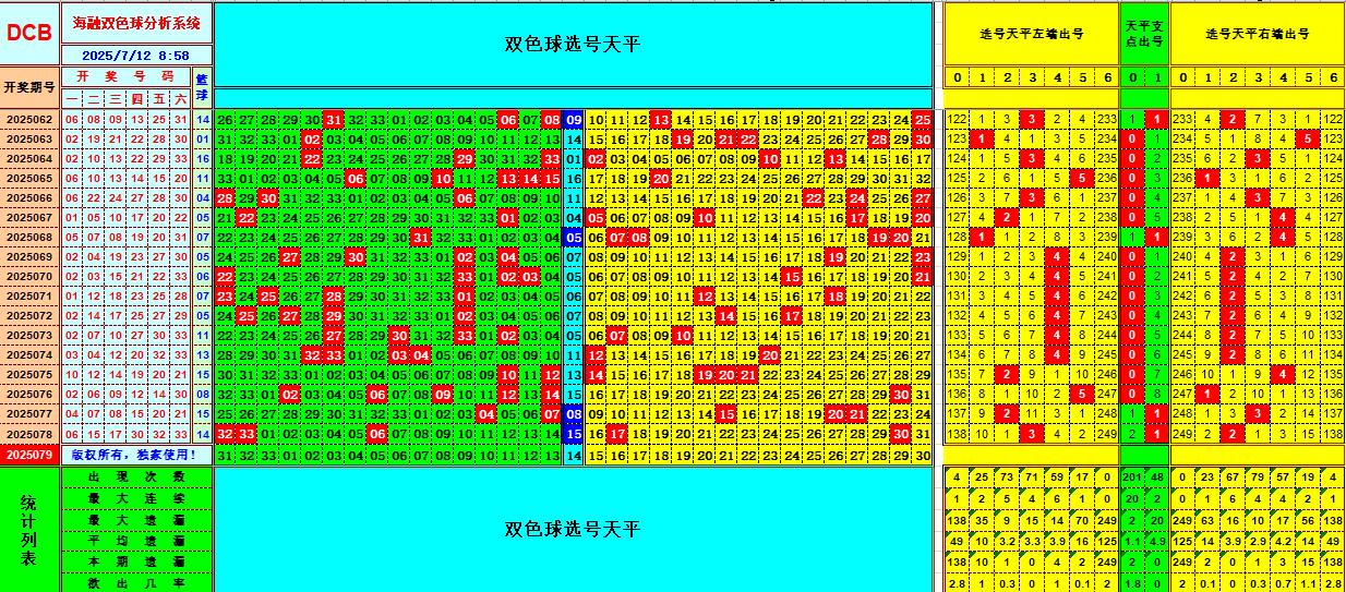 双色球第2025079期海融看图说号之双色遗漏分析(资深达人)