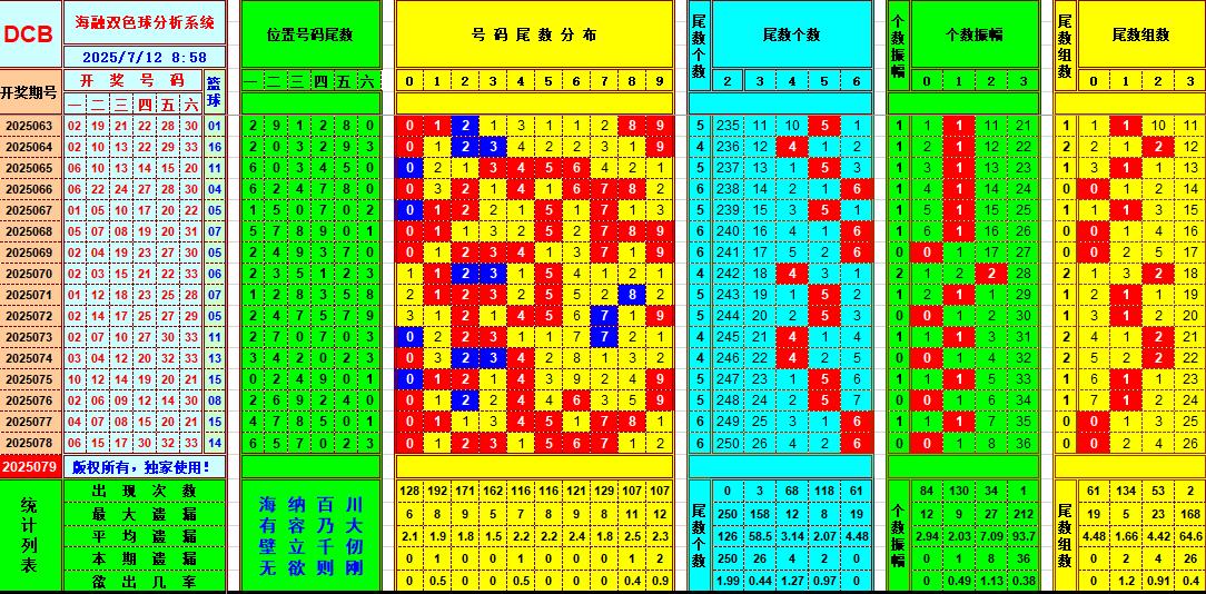 双色球第2025079期海融看图说号之双色遗漏分析(资深达人)