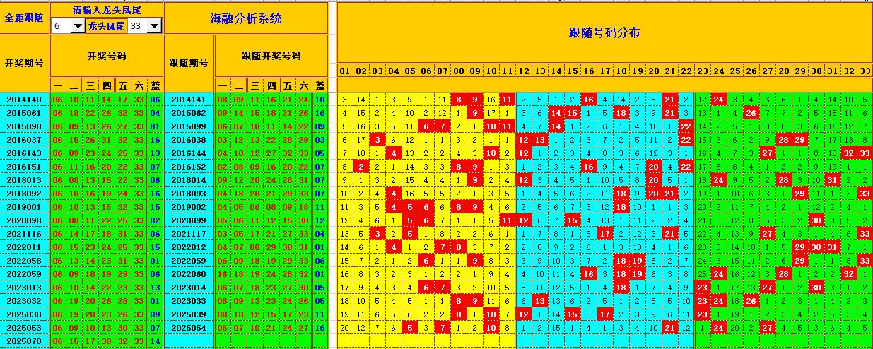 双色球第2025079期海融看图说号之双色遗漏分析(资深达人)