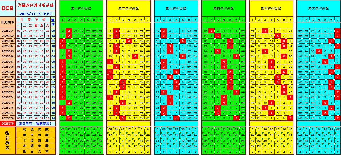 双色球第2025079期海融看图说号之双色遗漏分析(资深达人)