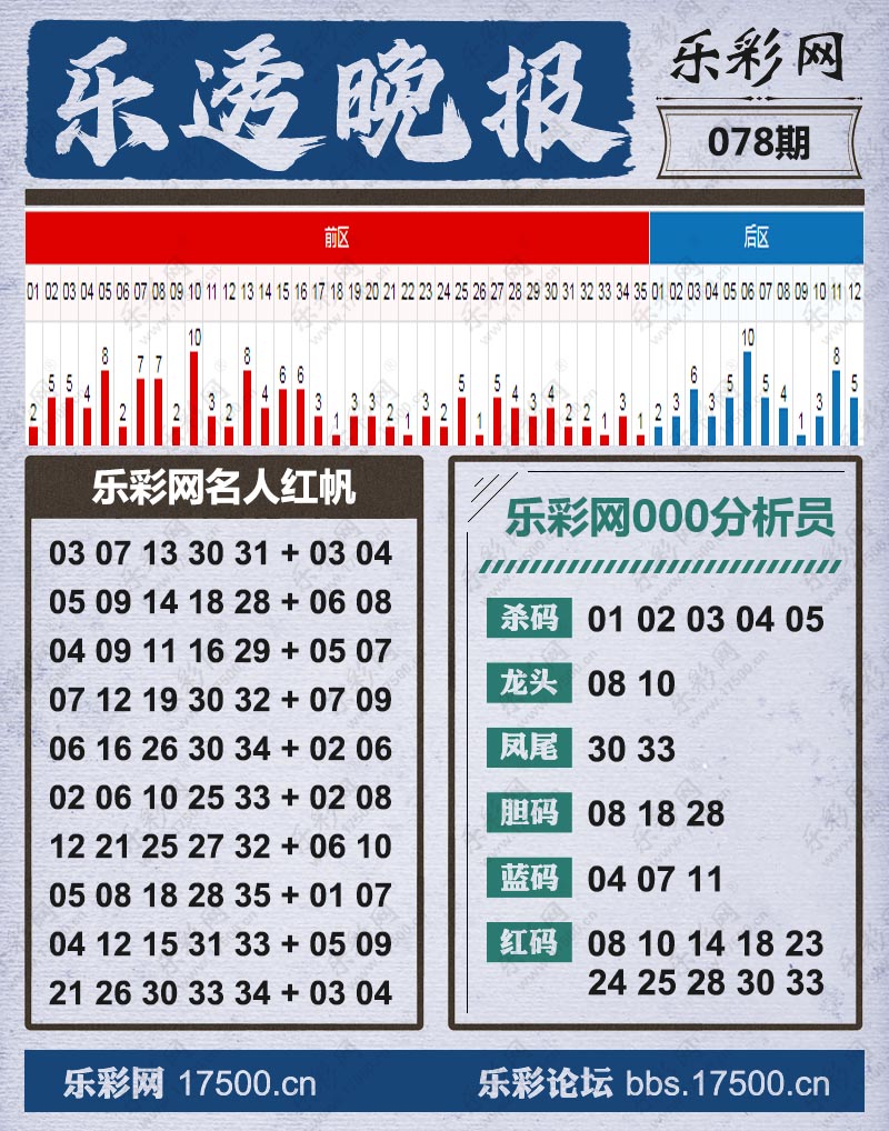 大乐透2025078期 晚报 （彩站专版）