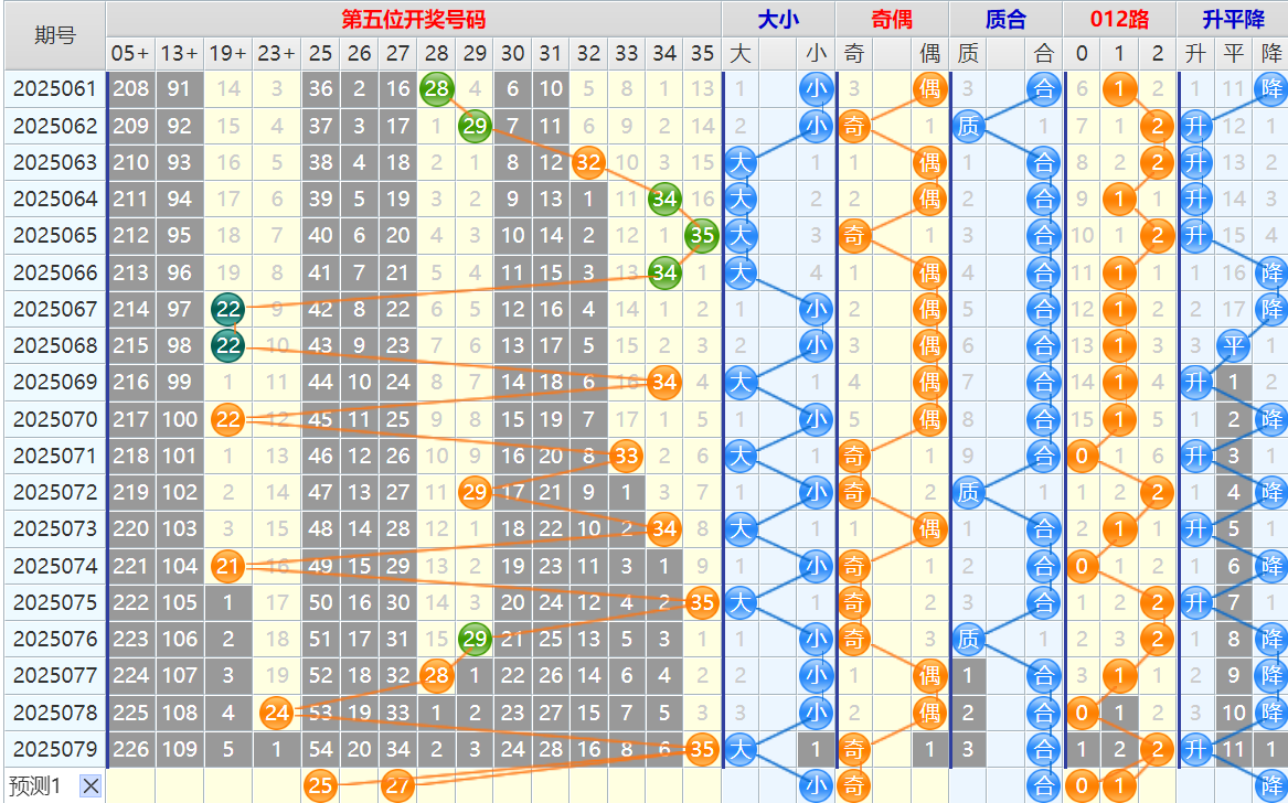 大乐透第25080期4两搏千金看图说话头尾+后区分析