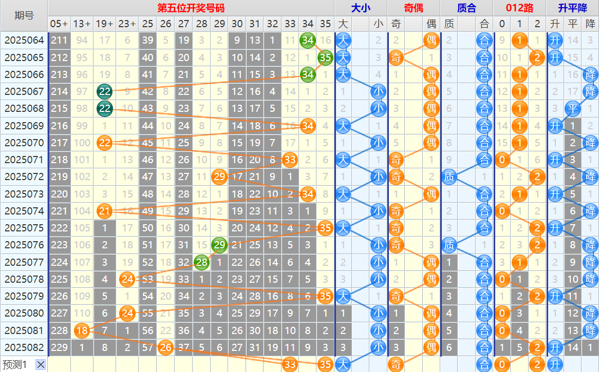 大乐透第25083期4两搏千金看图说话头尾+后区分析