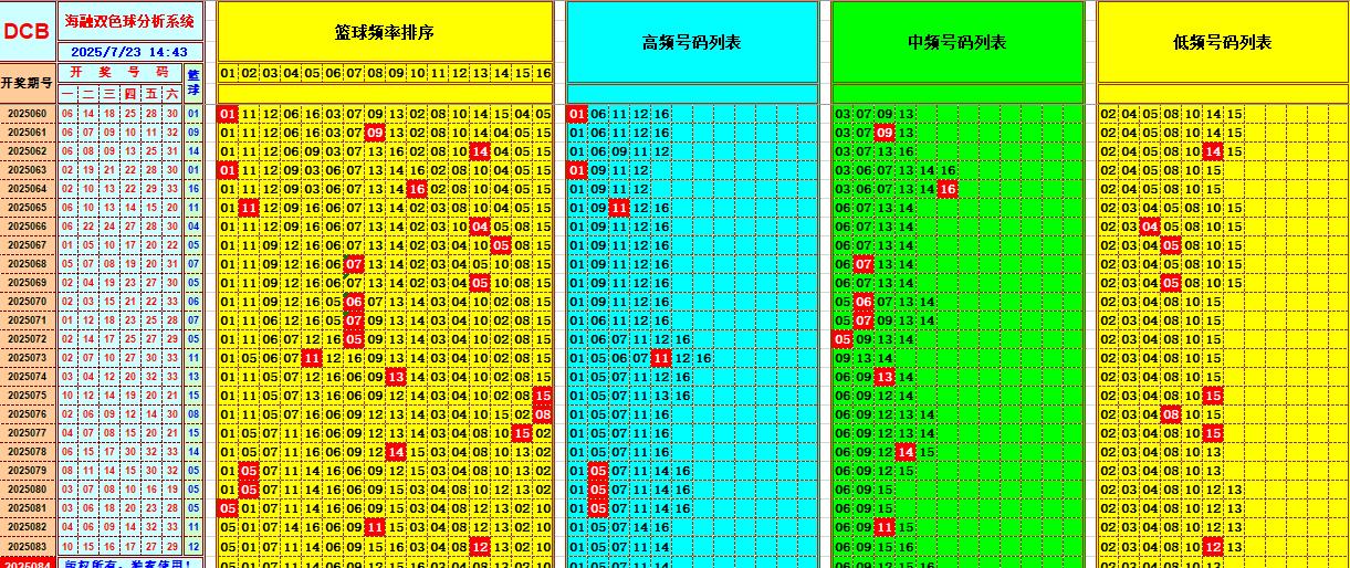 双色球第2025084期海融看图说号之双色遗漏分析(资深达人)