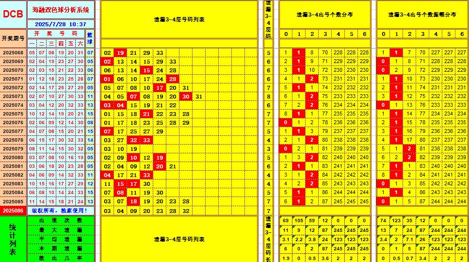 双色球第2025086期海融看图说号之双色遗漏分析(资深达人)