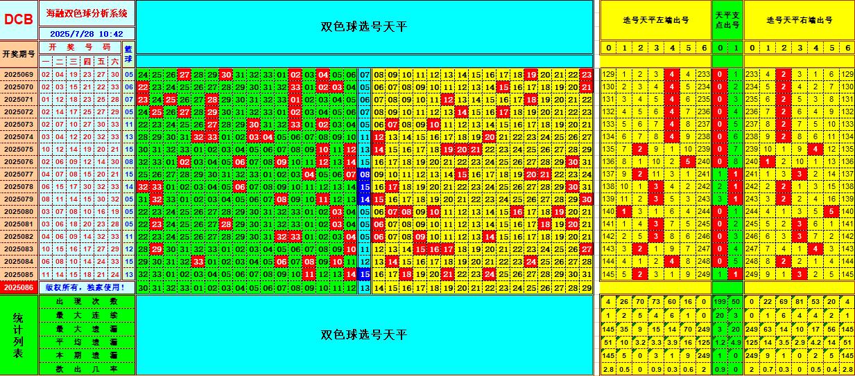双色球第2025086期海融看图说号之双色遗漏分析(资深达人)