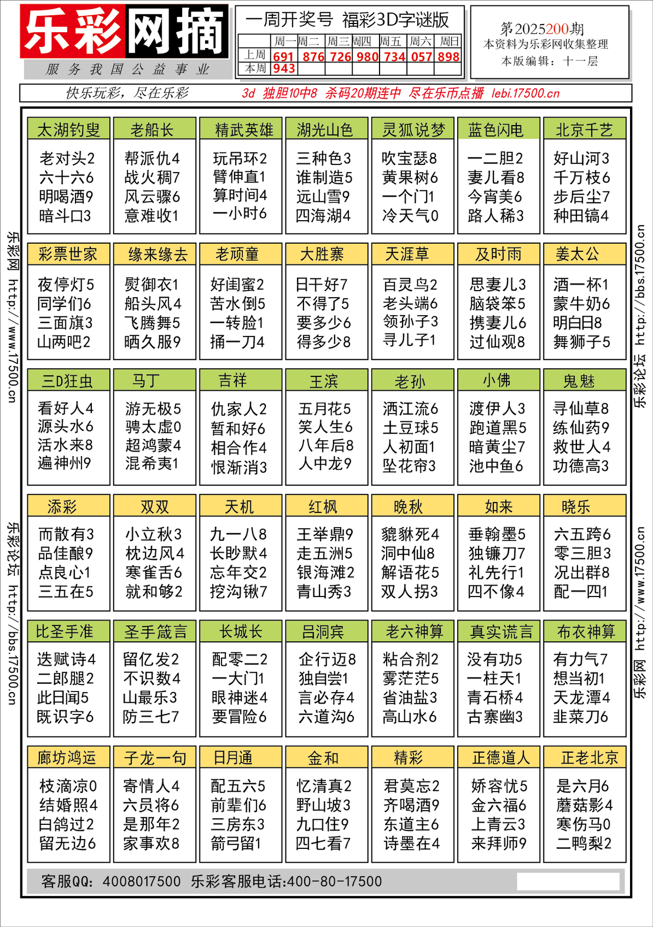 福彩3D第2025200期★字谜总汇★预测★解太湖