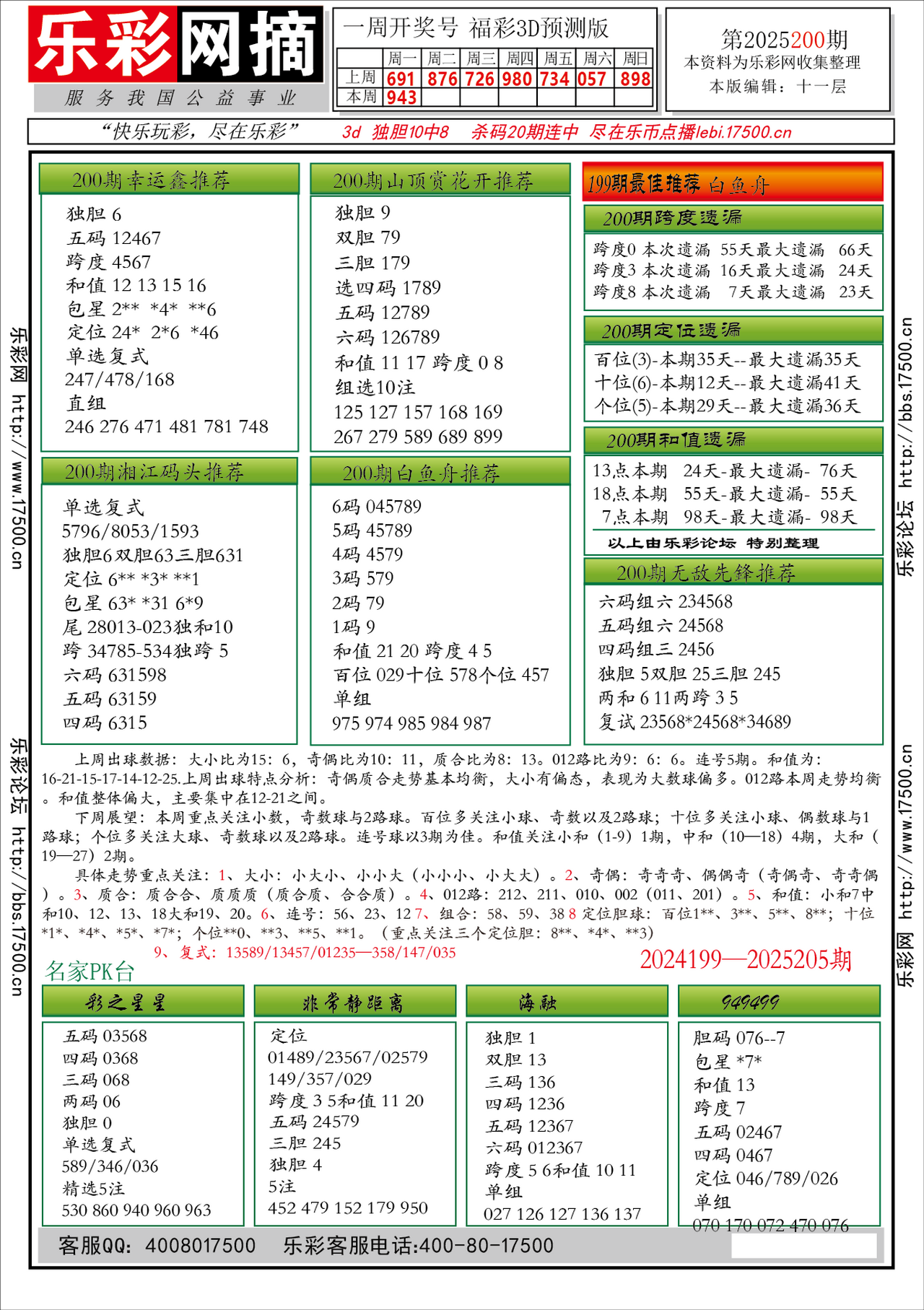 福彩3D第2025200期★字谜总汇★预测★解太湖