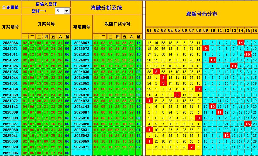 双色球第2025087期海融看图说号之双色遗漏分析(资深达人)