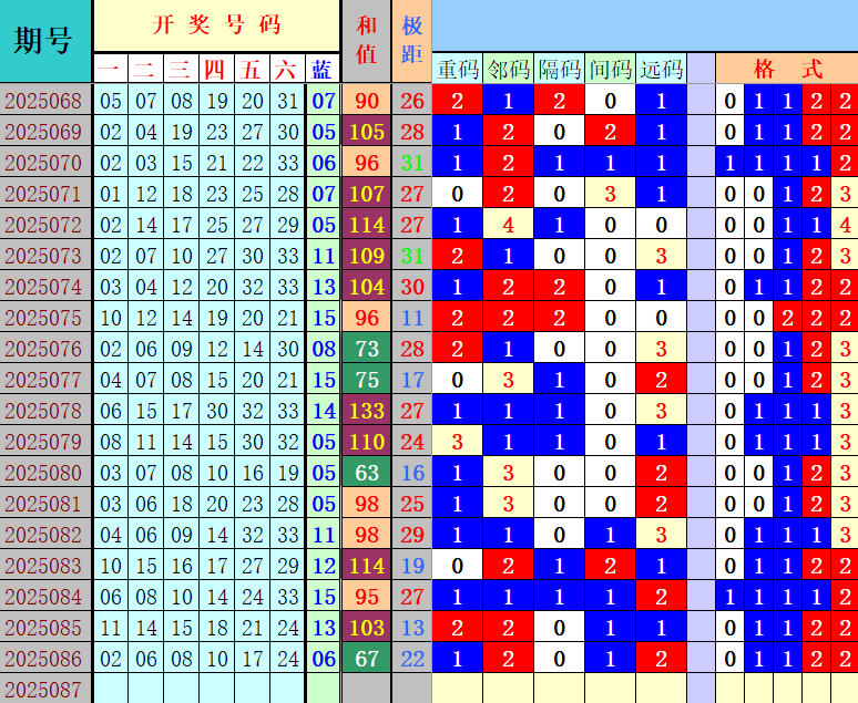双色球第2025087期4两搏千金定位遗漏分析推荐（4两出品必属精品）