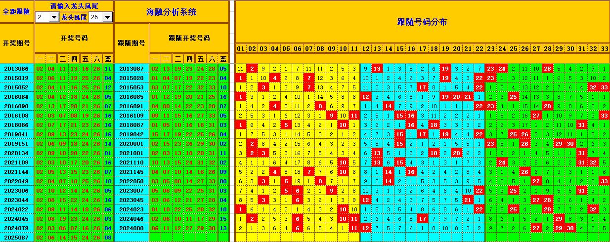 双色球第2025088期海融看图说号之双色遗漏分析(资深达人)
