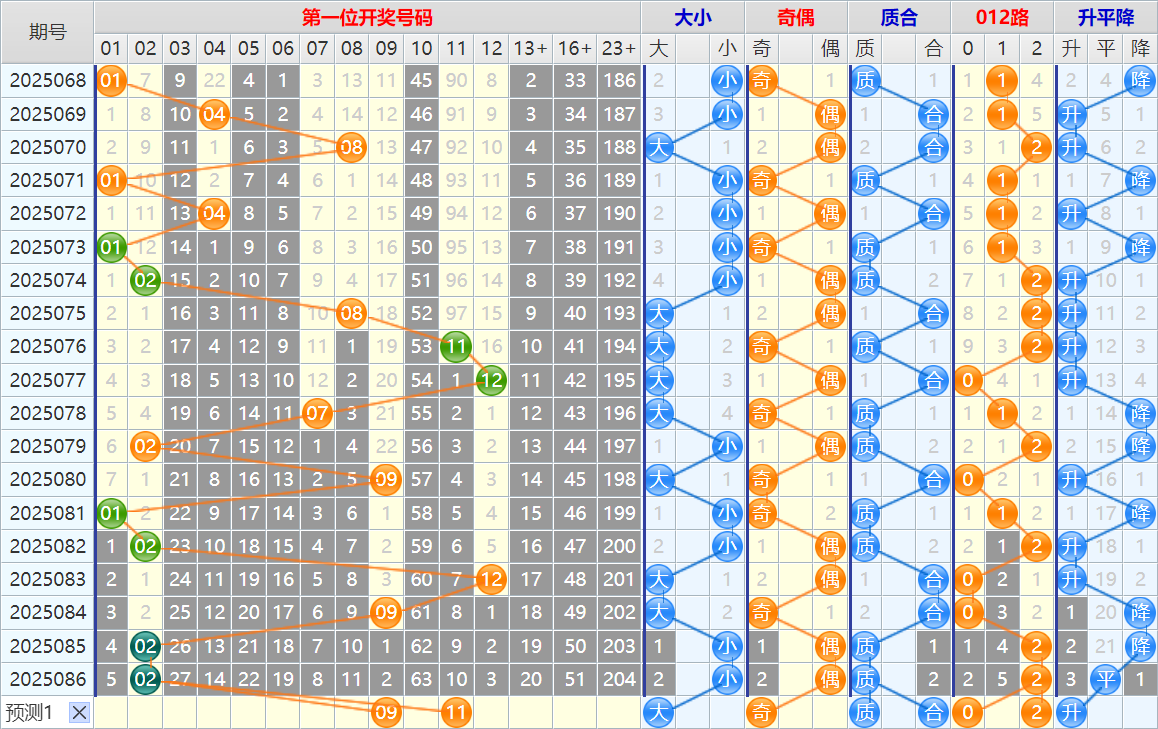 大乐透第25087期4两搏千金看图说话头尾+后区分析