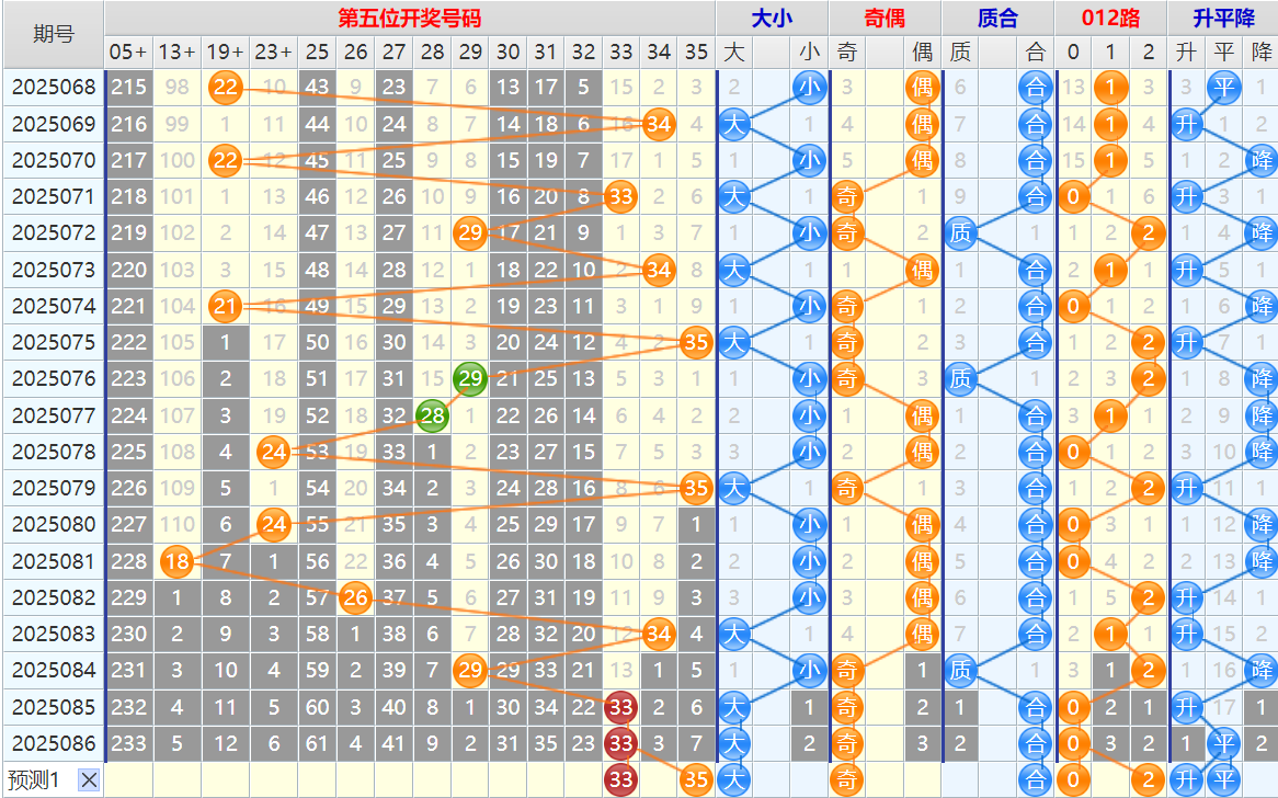 大乐透第25087期4两搏千金看图说话头尾+后区分析