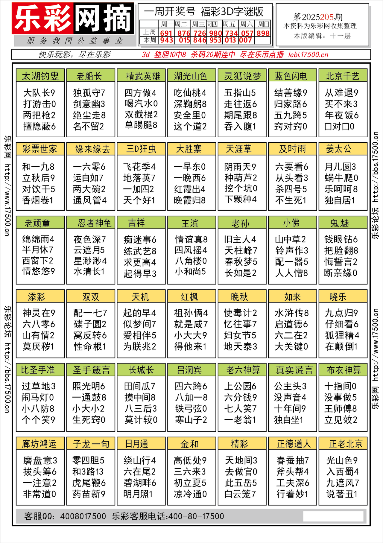 福彩3D第2025205期★字谜总汇★预测★解太湖