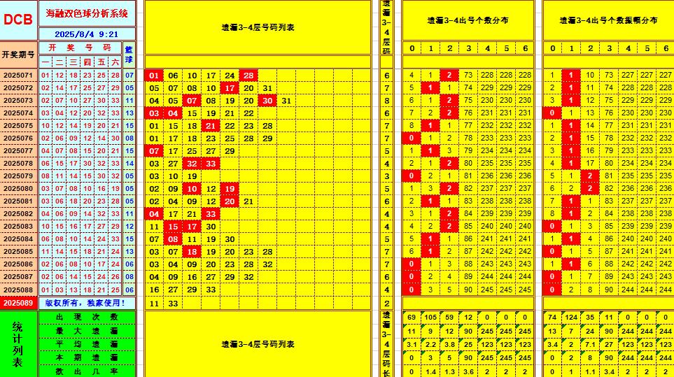 双色球第2025089期海融看图说号之双色遗漏分析(资深达人)