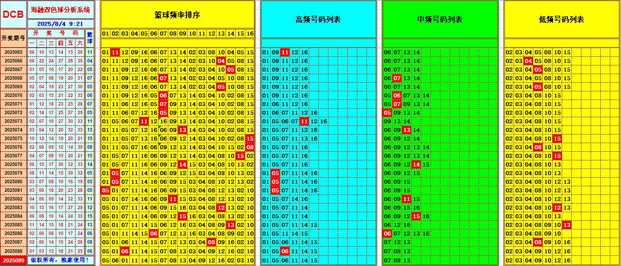 双色球第2025089期海融看图说号之双色遗漏分析(资深达人)