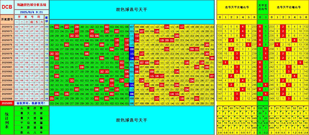 双色球第2025089期海融看图说号之双色遗漏分析(资深达人)
