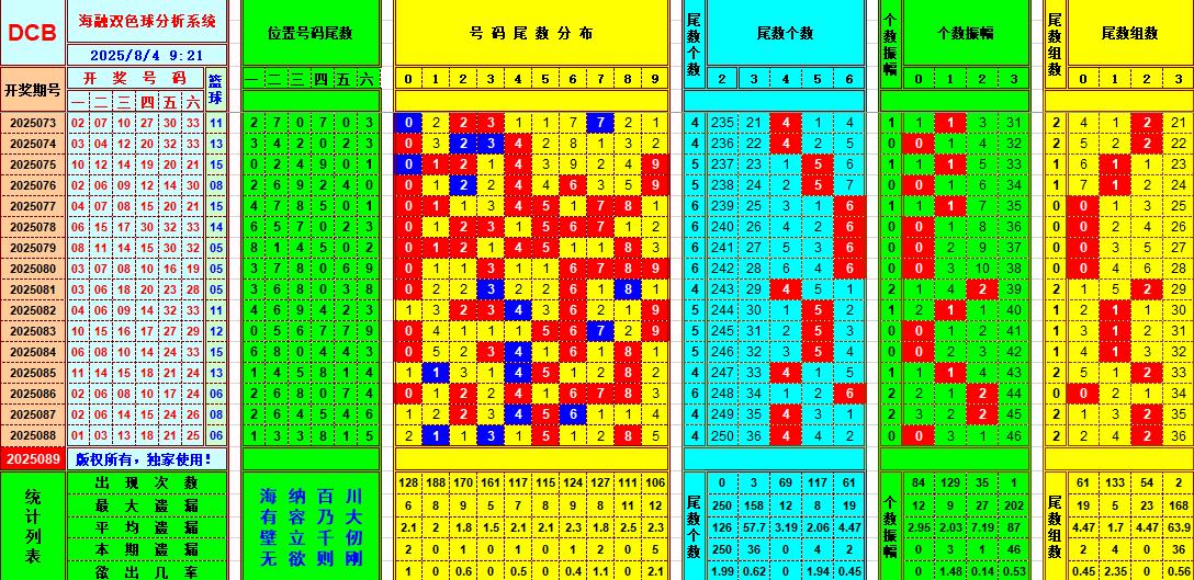 双色球第2025089期海融看图说号之双色遗漏分析(资深达人)