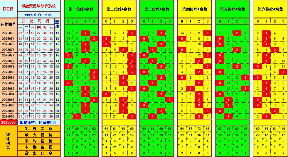 双色球第2025089期海融看图说号之双色遗漏分析(资深达人)